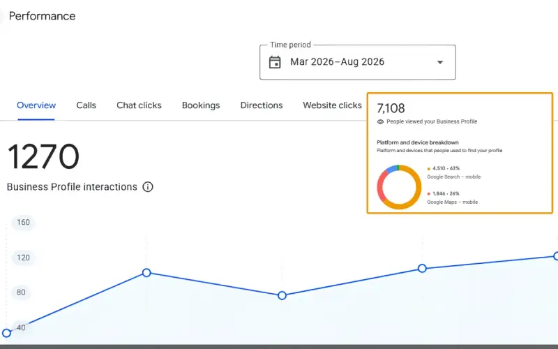 Water Tank Cleaning Service GBP Optimization results